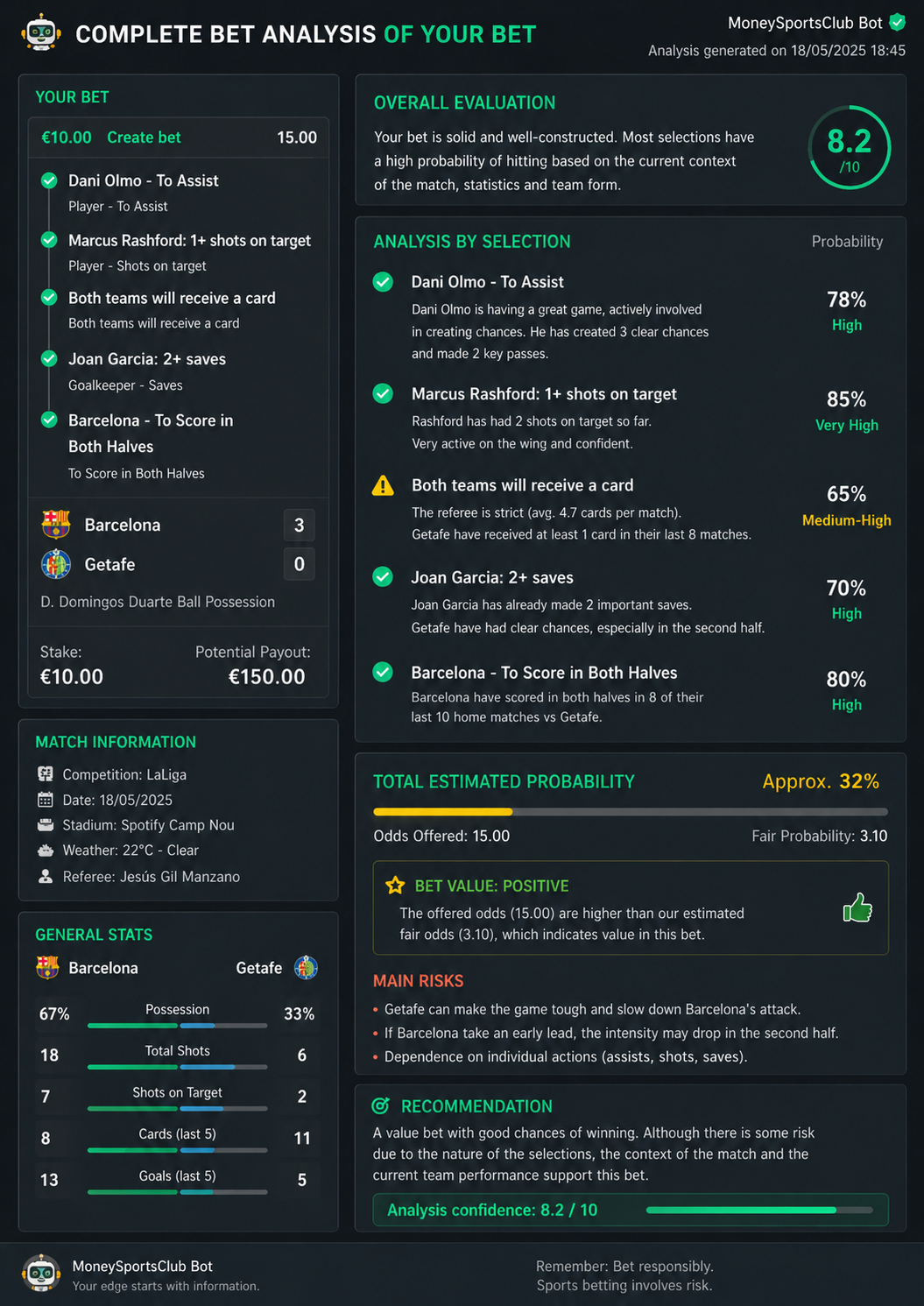 MoneySportClub Bot โ full bet analysis preview